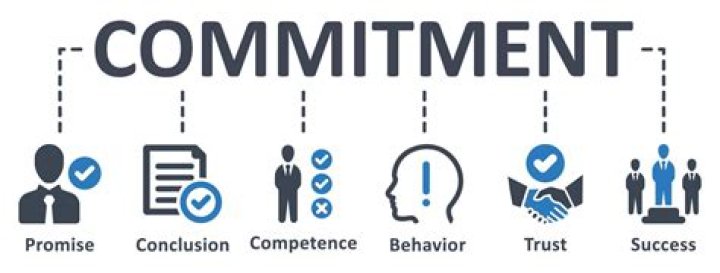 A Journey Of Commitment And Communication