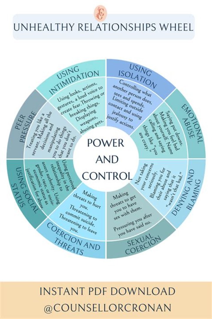 A Journey Of Identity, Power, And Female Empowerment