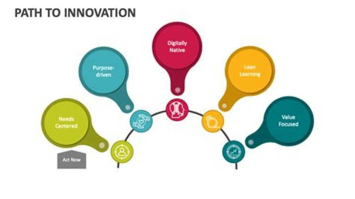 Beckett Mazeau's Path To Innovation And Impact