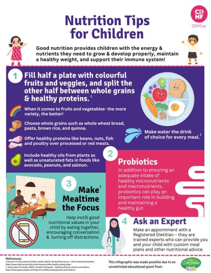 Empowering Independent Eating For Young Children